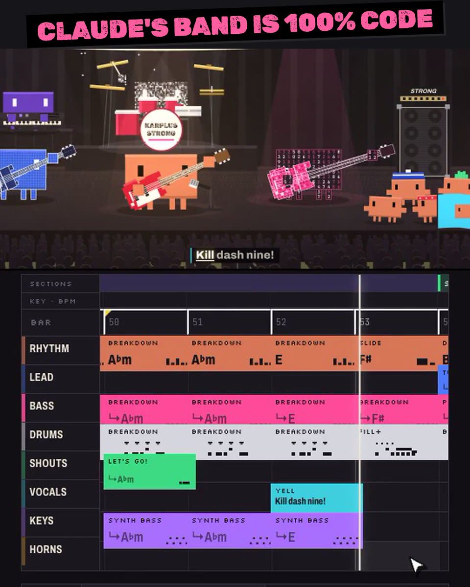 A cartoon band of blocky pixel characters playing guitars, drums and keyboard on a stage, with the caption "Kill dash nine!" and a banner reading "Claude's band is 100% code". Below is a music editing screen with colored tracks for rhythm, lead, bass, drums, shouts, vocals, keys and horns.